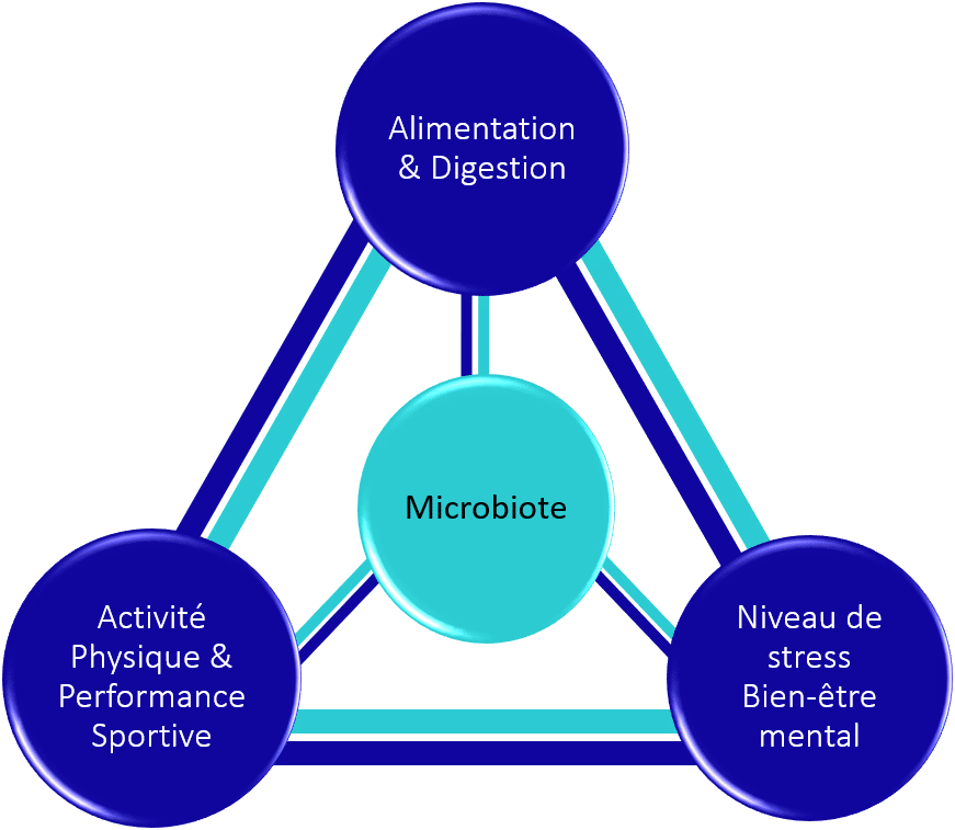 microbiote et santé intégrative